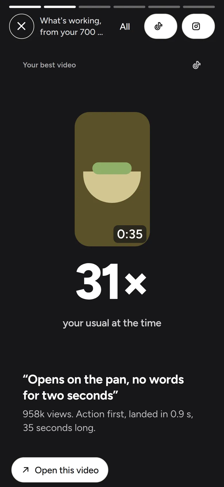 The account card Your best video: 31 times your usual at the time, with the opening line that did it.